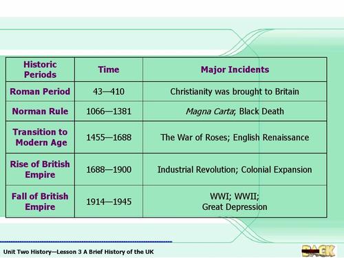 英国的历史沿革