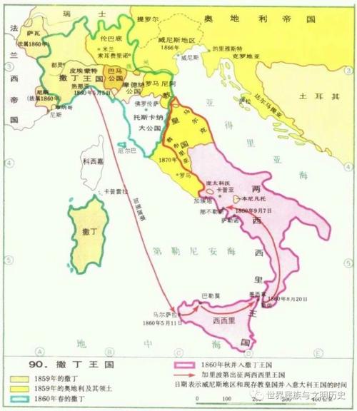 意大利的历史沿革